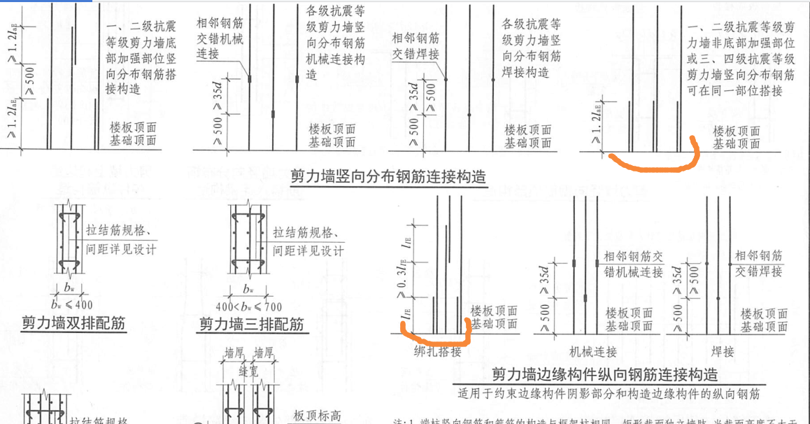 绑扎搭接