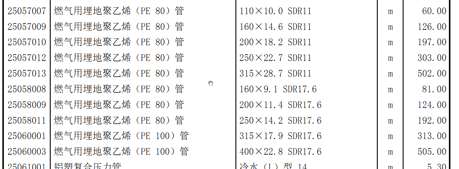都查