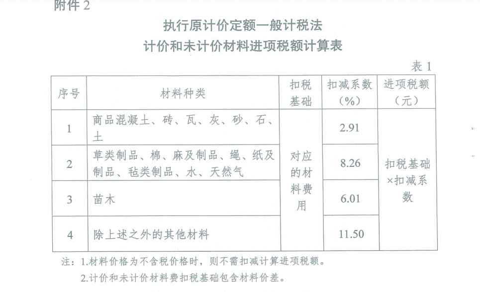 分户验收费