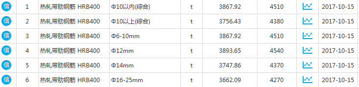 钢筋信息