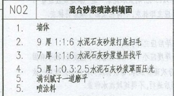 定额