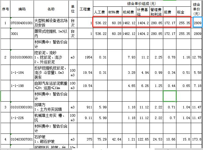 综合单价组成