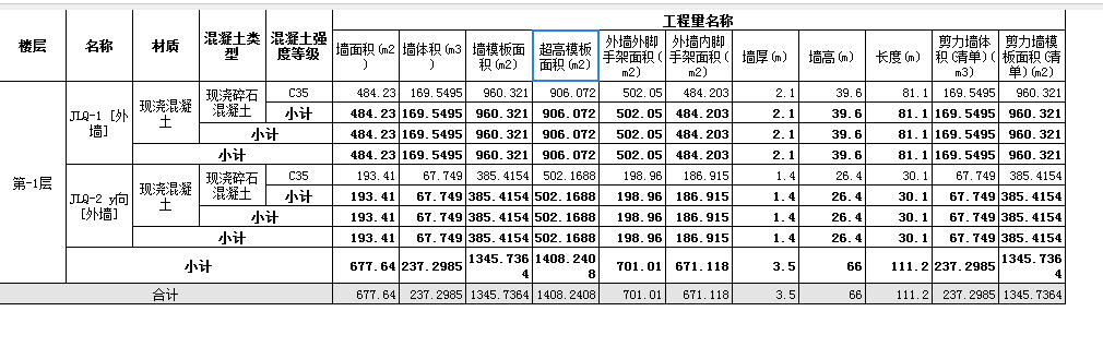 超高面积