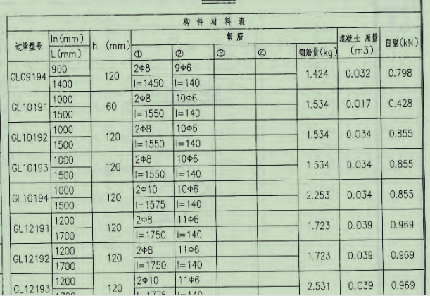 连梁表