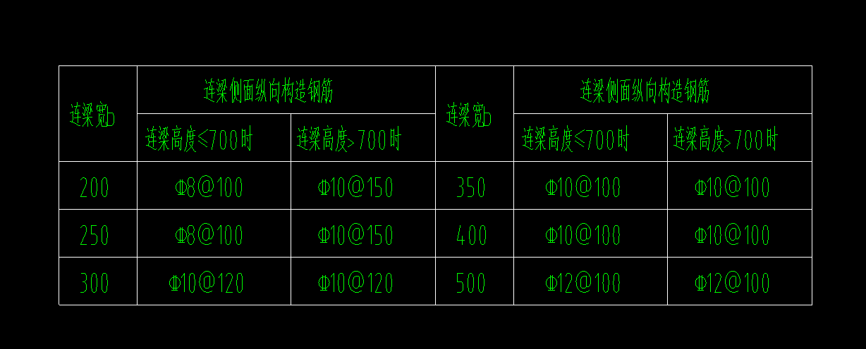 生成侧面