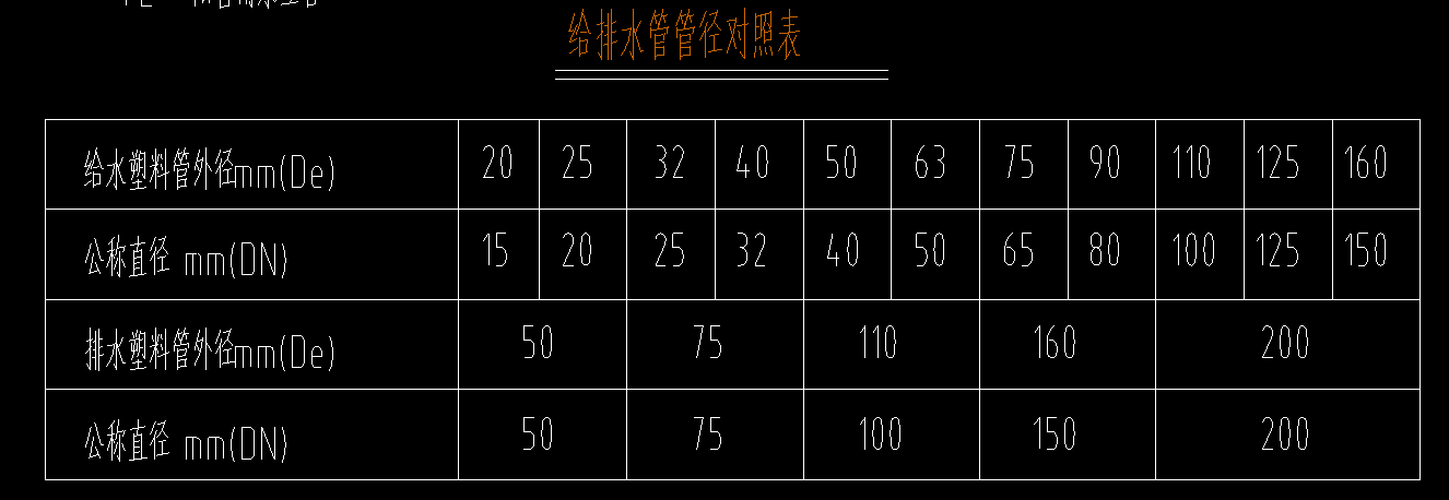 公称直径与外径