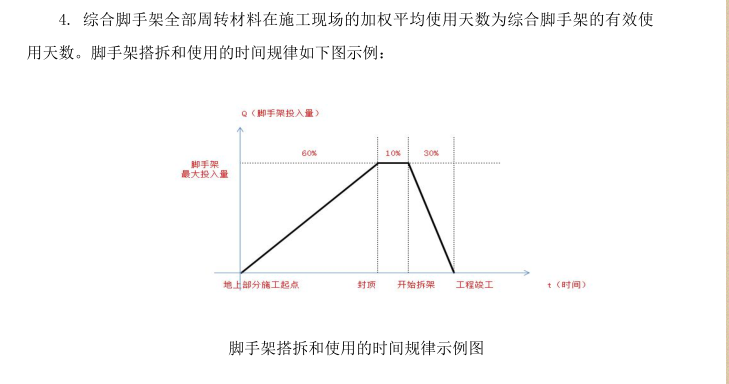 计取