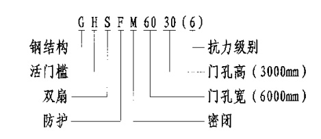 密闭门