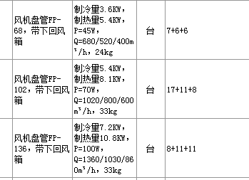 风口尺寸