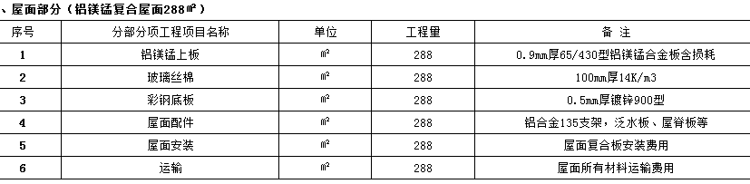 屋面怎么套定额