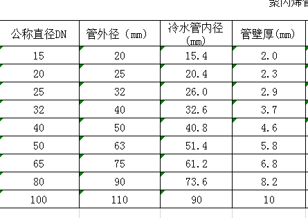 外径