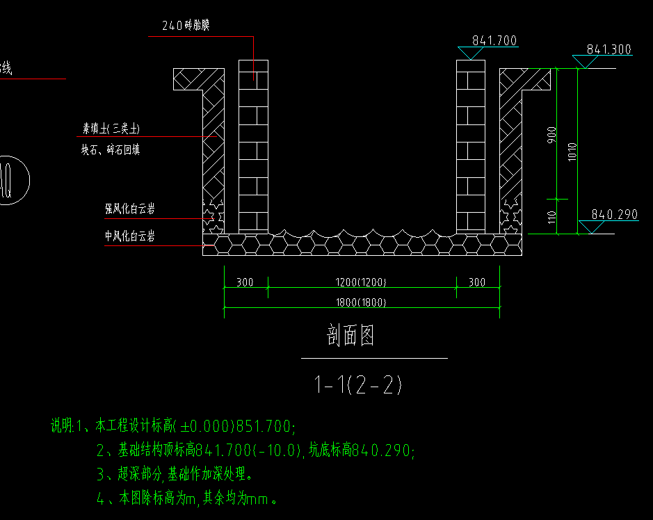 独基