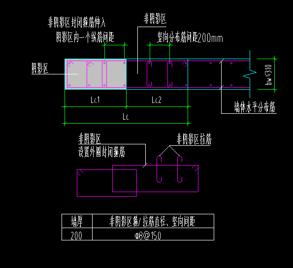 约束边缘构件