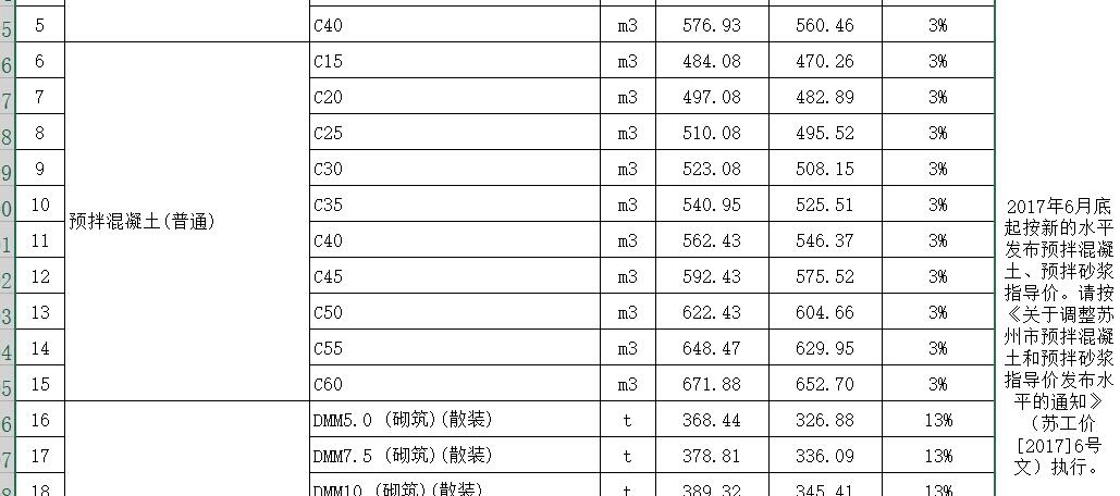 预拌砂浆