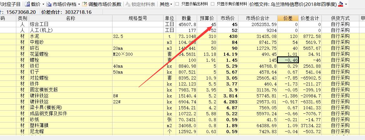 费用汇总