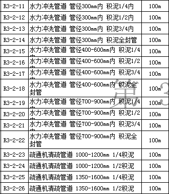 修缮定额