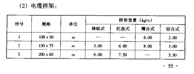 换算
