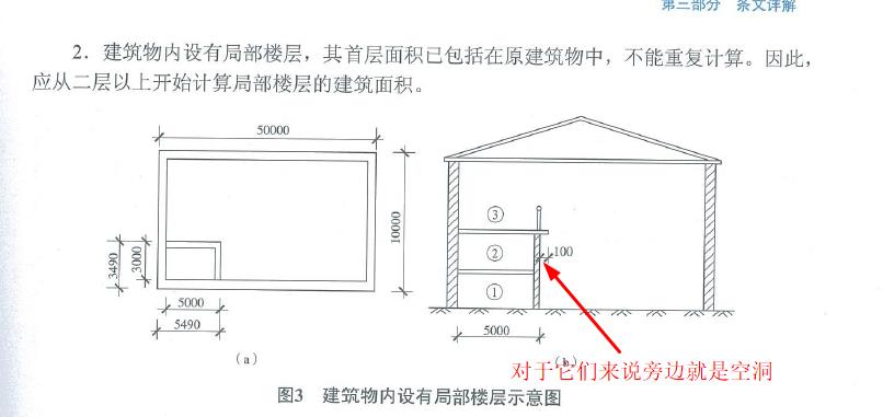 建筑面积