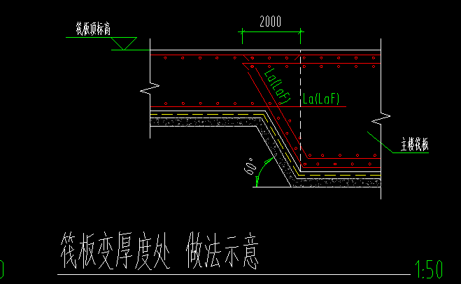 筏板变截面