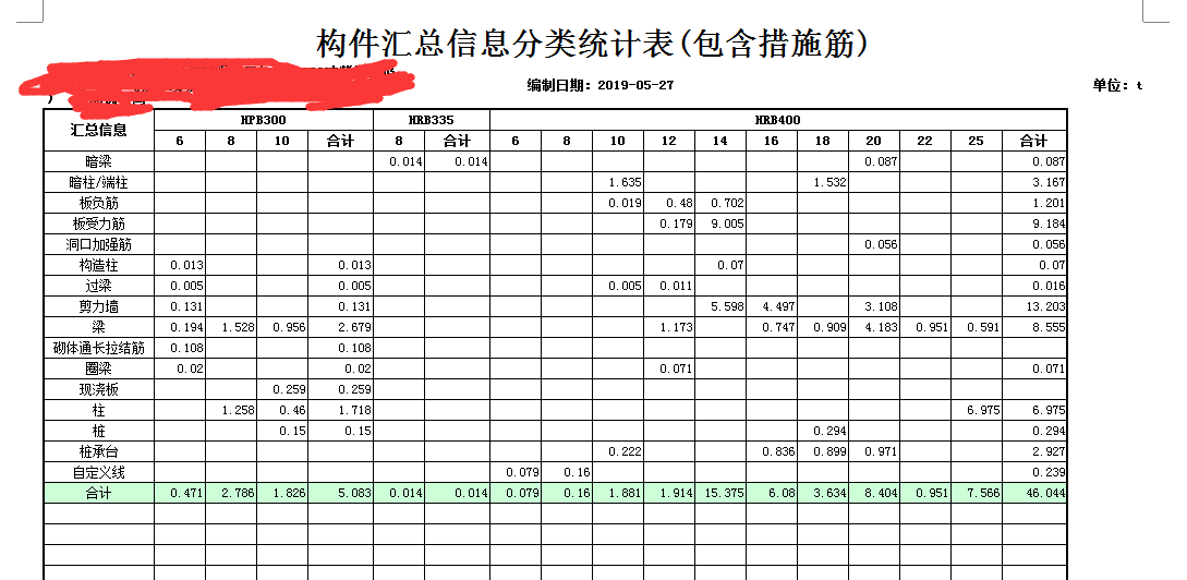 措施筋