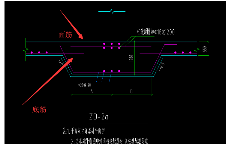 筏板面筋