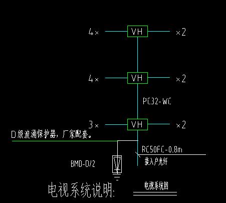 套管