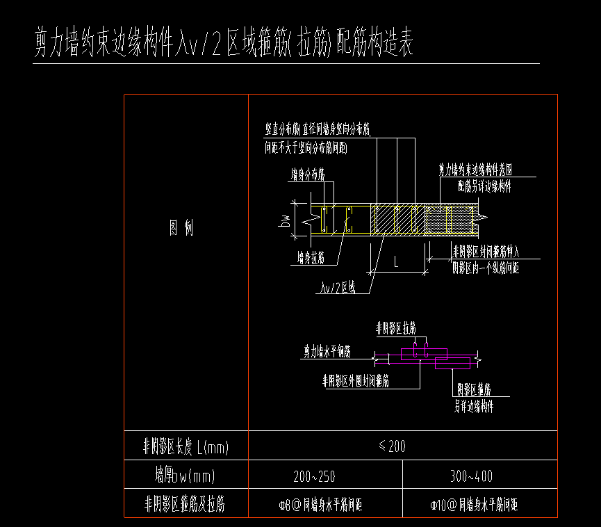 非阴影区域