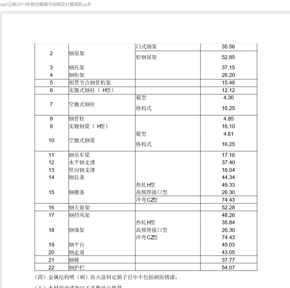 13定额