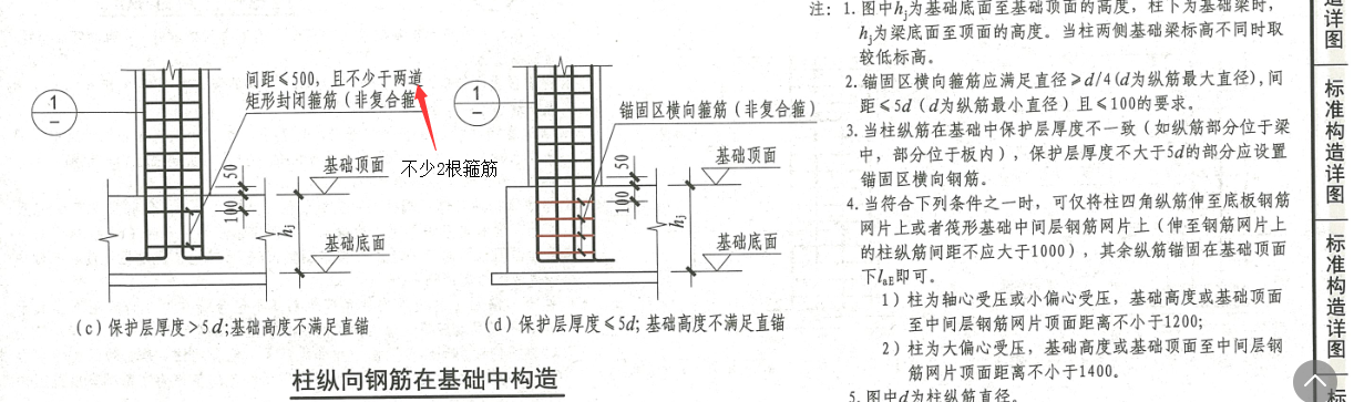 箍