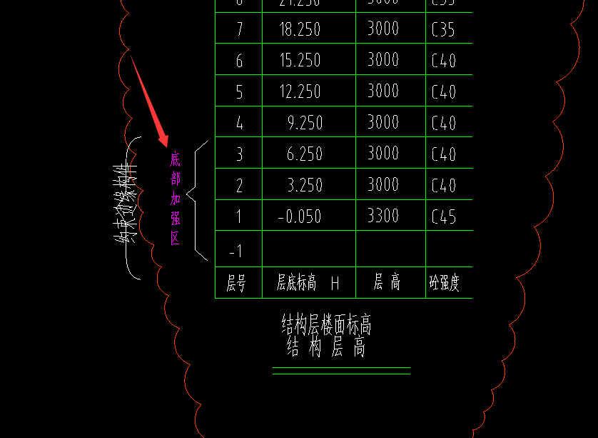 约束边缘构件