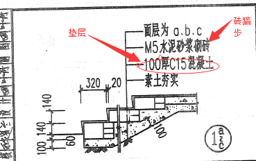 台阶定额