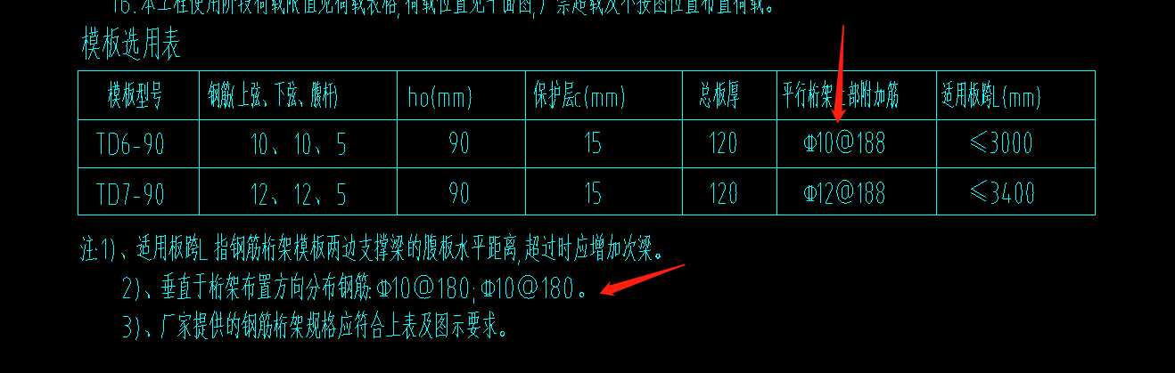 附加钢筋