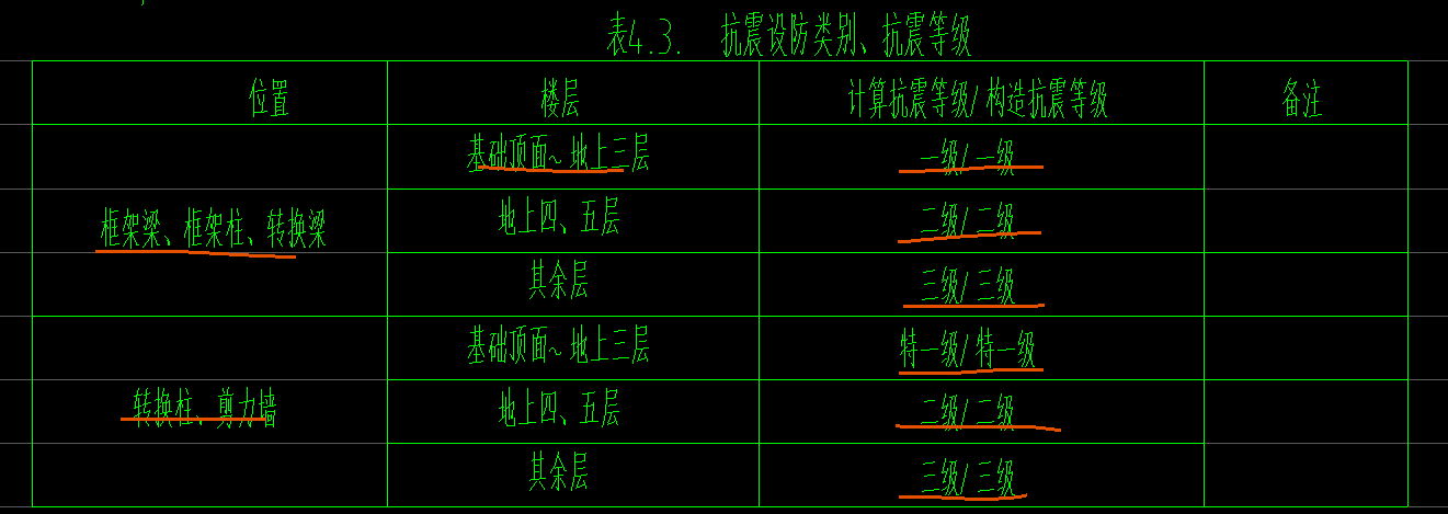 抗震等级