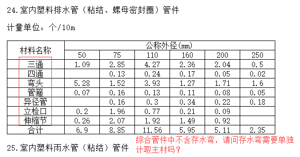 定额问题