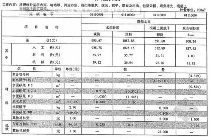 消耗量