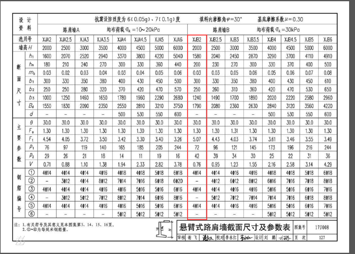 悬臂