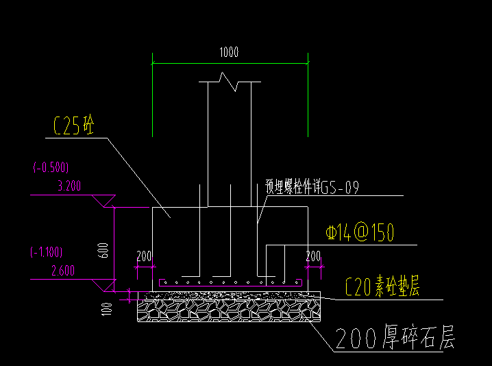 手算