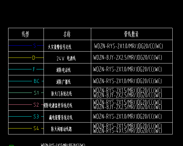 线型