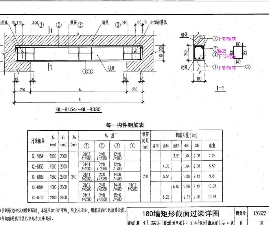 过梁钢筋