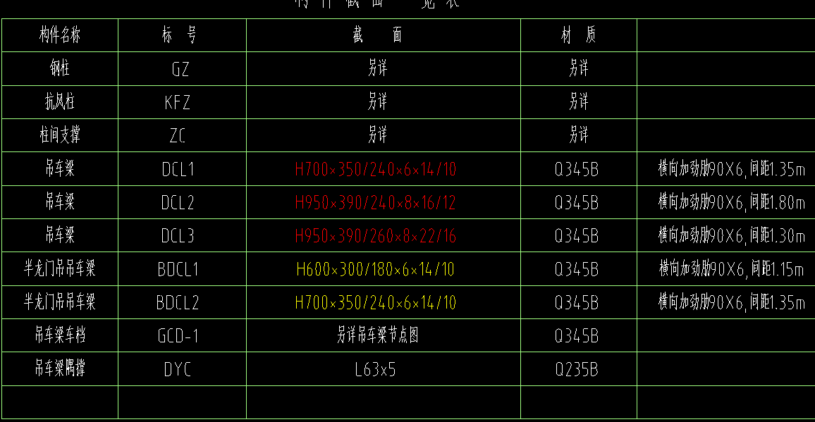 吊车