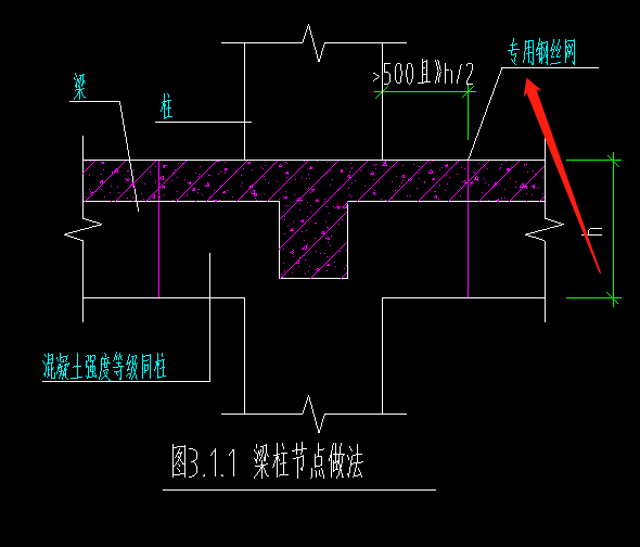 标号