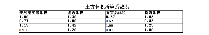 按实计算