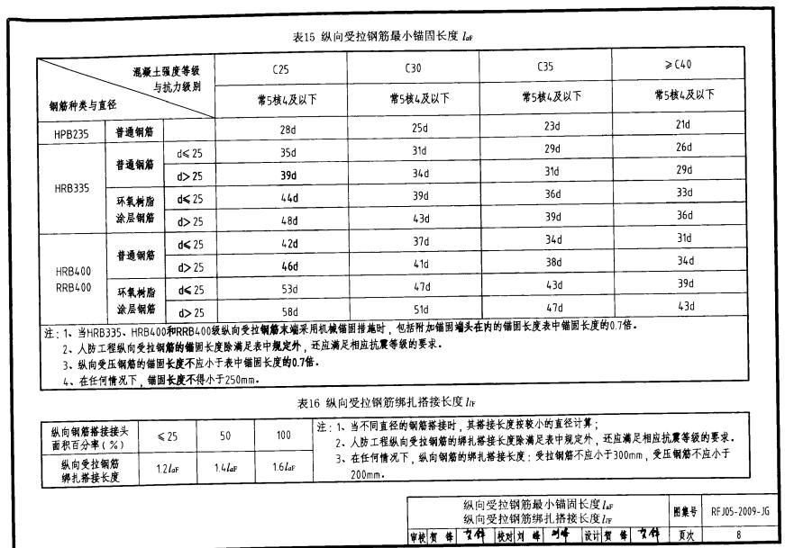 广联达服务新干线