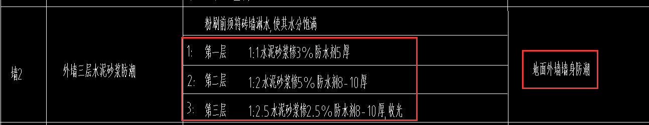 子目