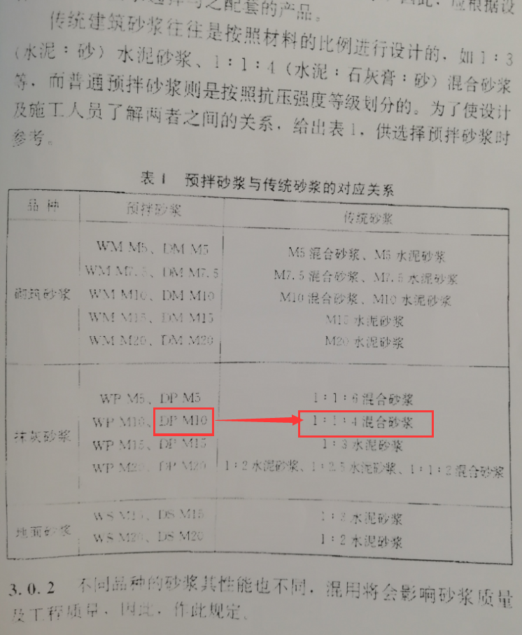 清单描述