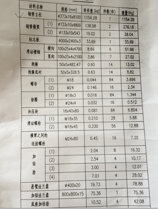 定额