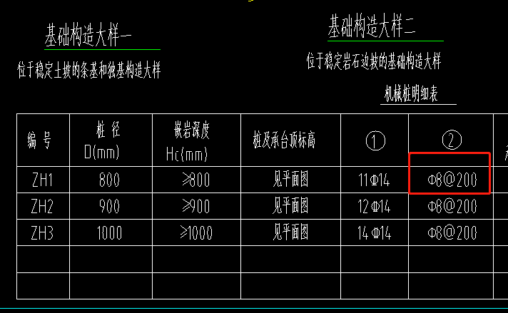 桩