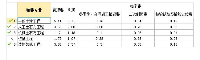企业管理费