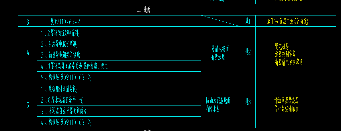 地面做法