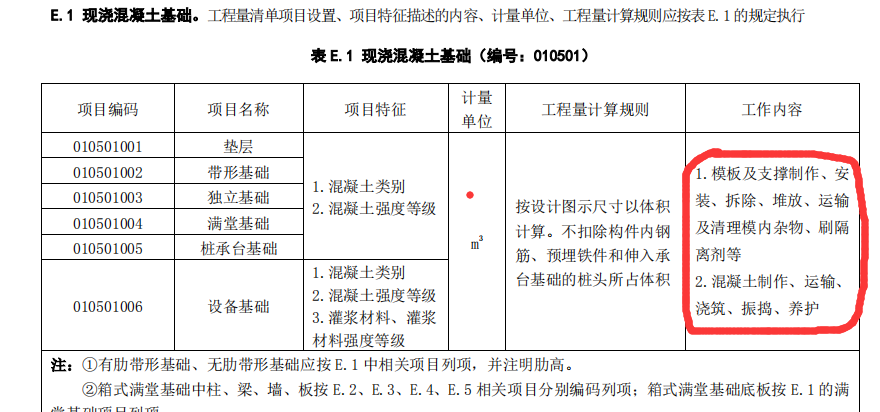 措施费